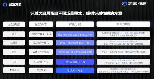 每平每屋设计家 以三大业务布局，驱动家装家居产业数字化一体化转型