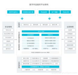 可信数字内容版权服务解决方案发布，为净化网络环境注入新动能