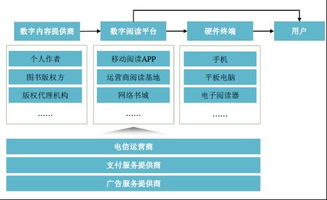 数字出版浪潮下的竞逐者 中文在线与掌阅科技比较分析
