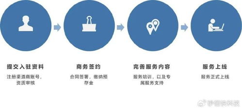 聚力企业服务 共创新财富 全国数电发票合作伙伴火热招募中